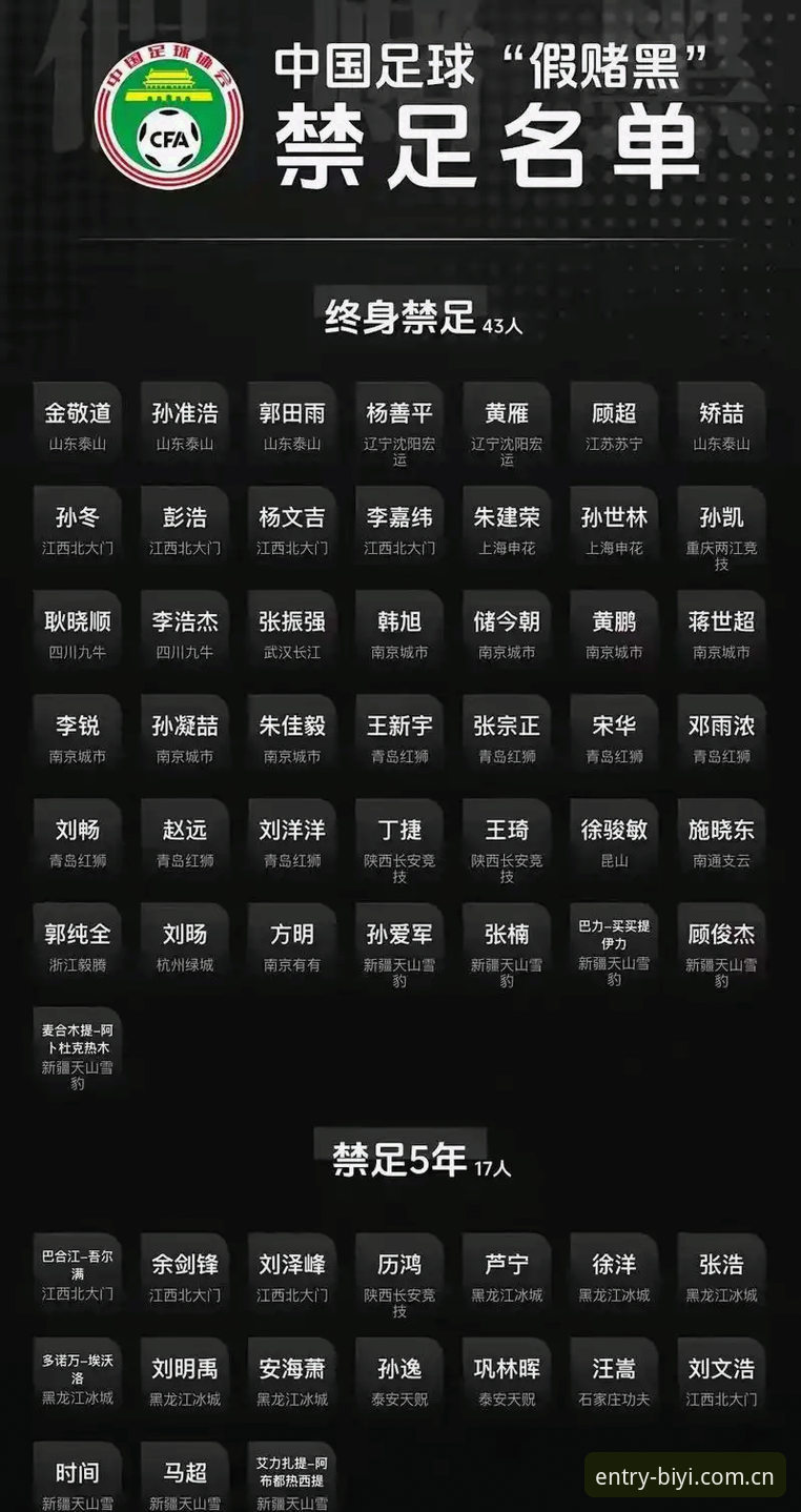 深度解读足协第三批禁足名单：中国足球反腐的实用必备知识